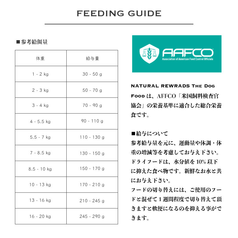 NATURAL REWARDS フレッシュ・ホース・レシピ